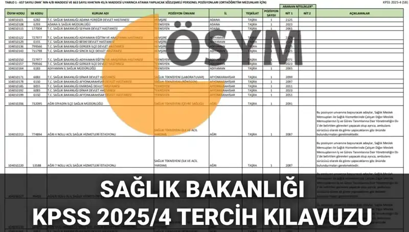2025 Sağlık Bakanlığı Personel Alımı: 15 Binden Fazla Kadro İçin Tercih Süreci Başladı