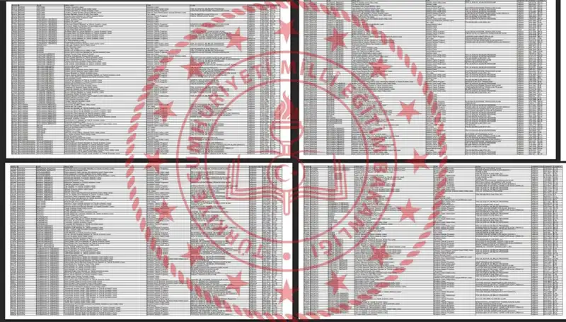 2025 Lise LGS Taban Puanları ve Sıralama Başarıları Açıklandı mı?